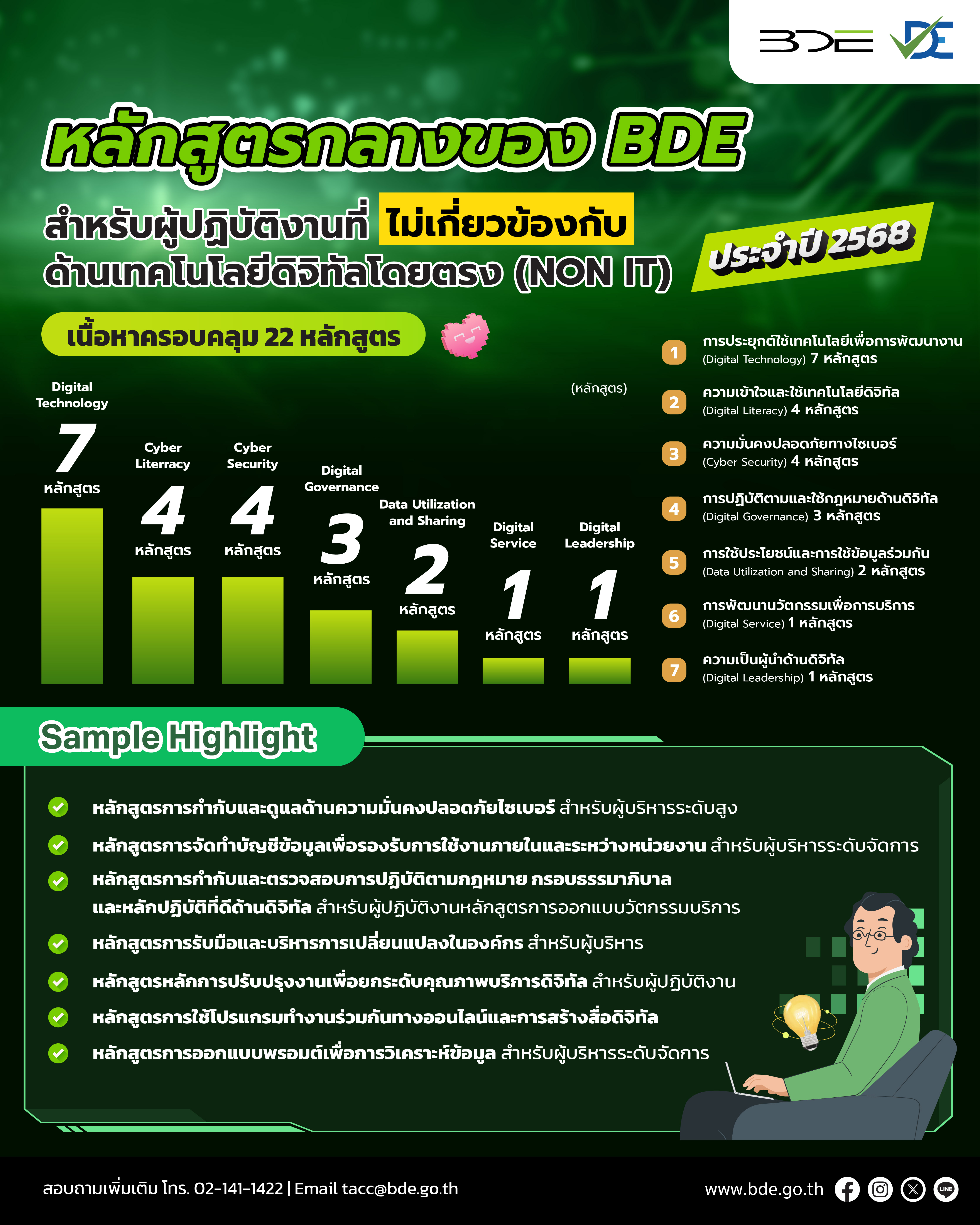 หลักสูตรกลางด้านดิจิทัลของ BDE สำหรับผู้ปฏิบัติงานที่ไม่เกี่ยวข้องกับด้านเทคโนโลยีดิจิทัลโดยตรง (NON IT) ประจำปี 2568